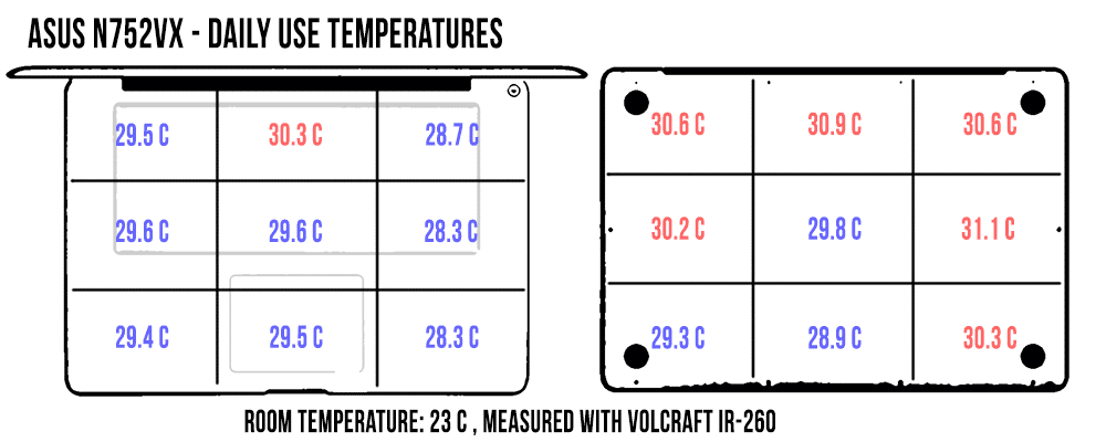 temperatures-dailyuse