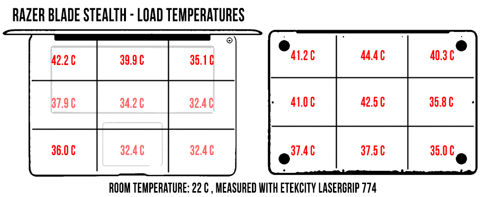 temperatures-load