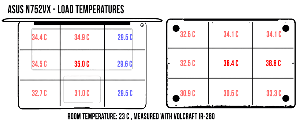 temperatures-load