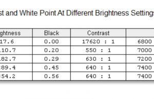 display brightness contrast