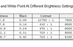 screen brightness contrast