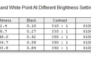 brightness contrast