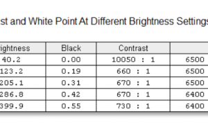 screen brightness contrast