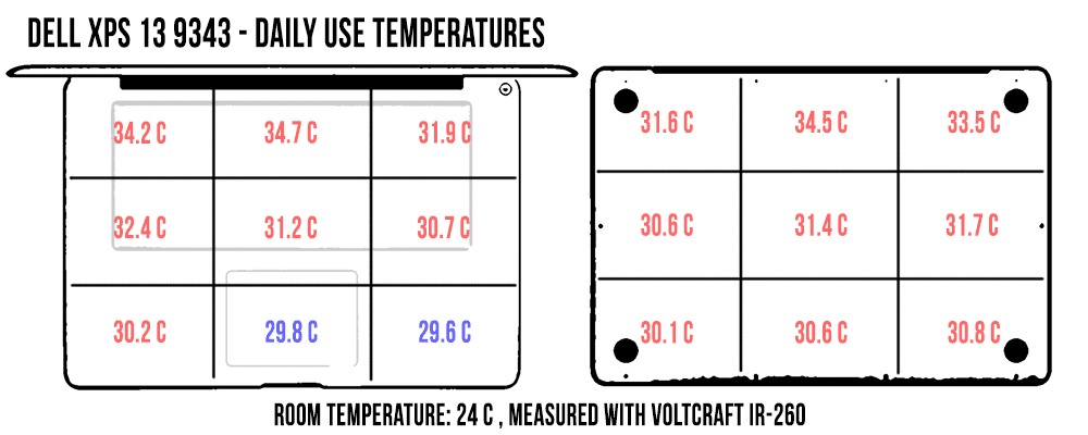 temperatures-dailyuse-xps9343