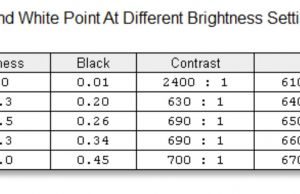 screen brightness contrast