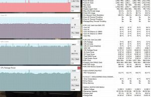 perf temps gaming