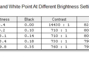 screen brightness contrast 1