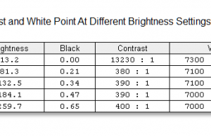 screen brightness contrast 1