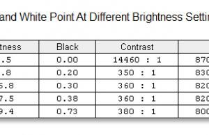 screen brightness contrast