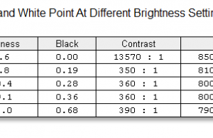 screen brightness contrast