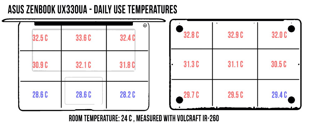 temperatures-dailyuse