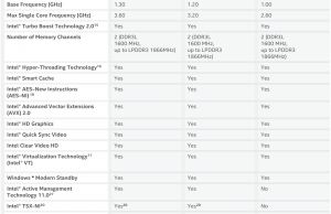 kabylake core u