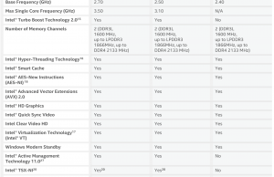 kabylake core y