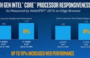 kabylake performance