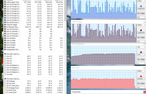 perf temperatures gaming