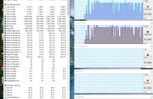 perf temperatures havy browsing