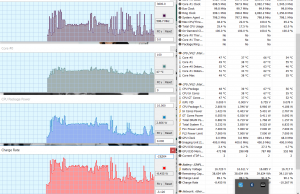 perf temps heavy browsing