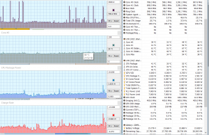 perf temps light browsing