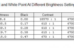 screen brightness contrast