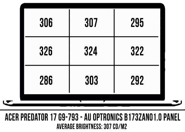 screen-brightness-coverage