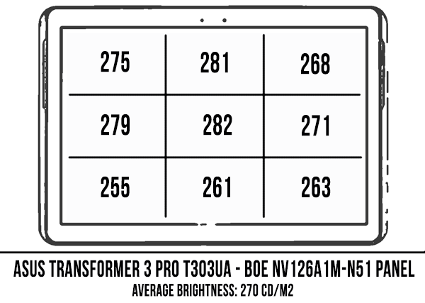 screen-brightness-coverage