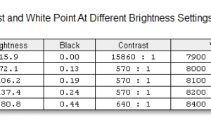 screen contrast brightness 1