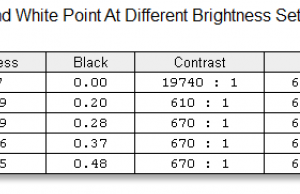 screen contrast brightness