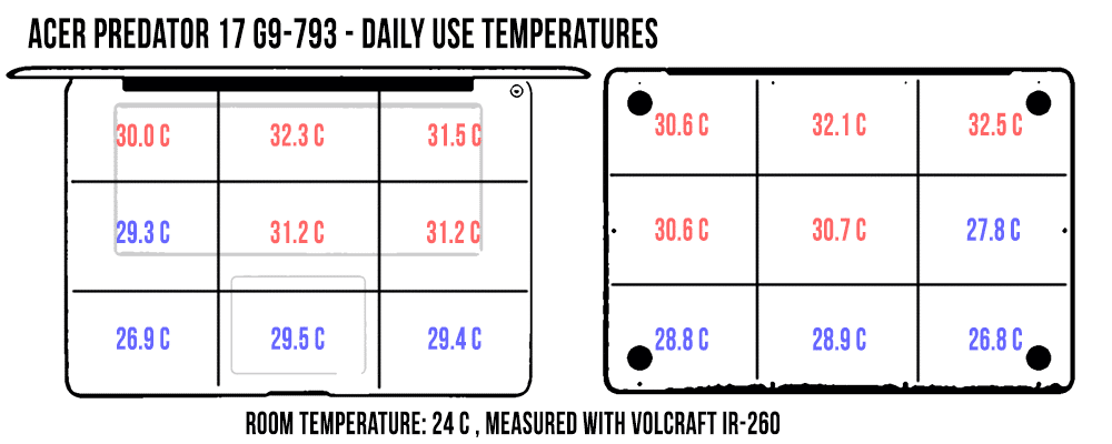 temperatures-dailyuse