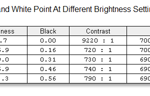 screen brightness contrast 1