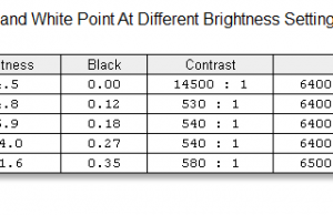 screen brightness contrast 2