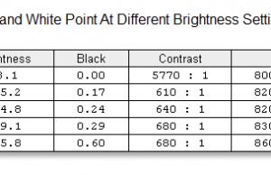 screen brightness contrast