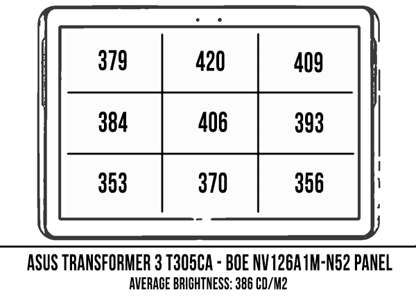 screen0-brightness-coverage