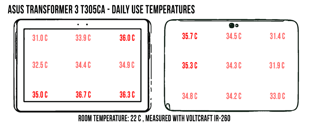 temperatures-dailyuse