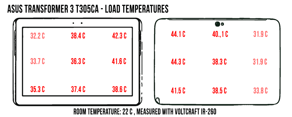 temperatures-load