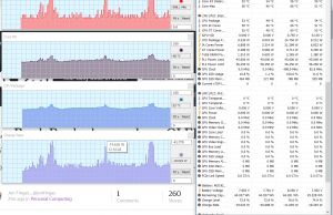 perf temps browsing