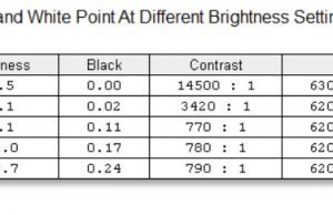 screen brightness contrast