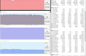 perf temps gaming