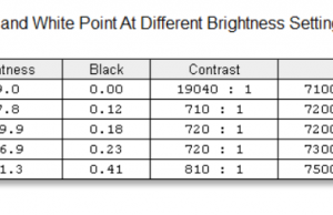 screen brightness contrast 1