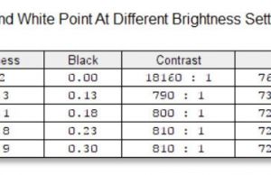 screen brightness contrast