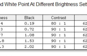 screen brightness contrast