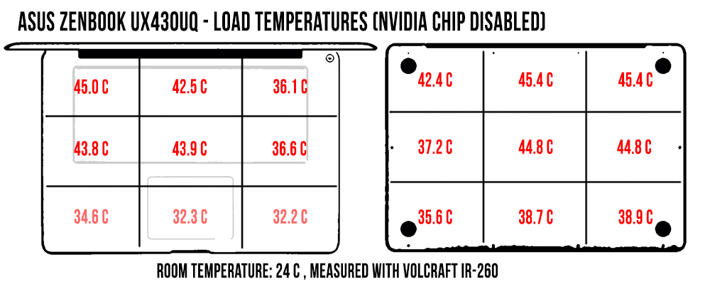 temperatures load NVIDIA chip disabled