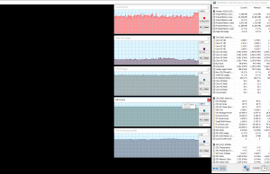 perf temps gaming