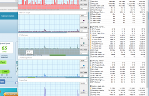 perf temps typing