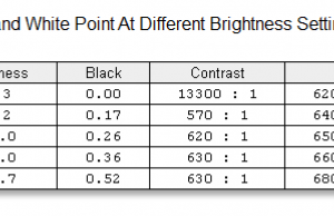 screen brightness contrast 1