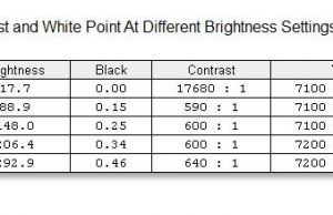 screen brightness contrast