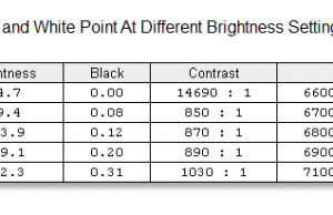 screen brightness contrast