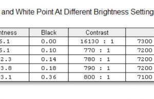 screen brightness contrast