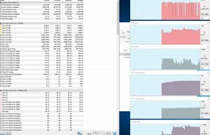 perf temperatures gaming on battery