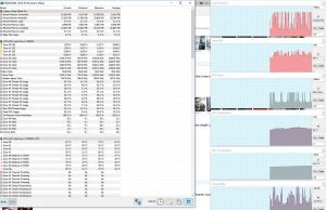 perf temperatures heavy internet