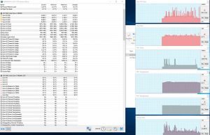 perf temperatures light internet